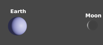 Our Earth with it's giant moon